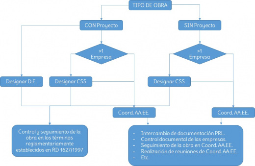 gallery/diagrama de flujo de obras